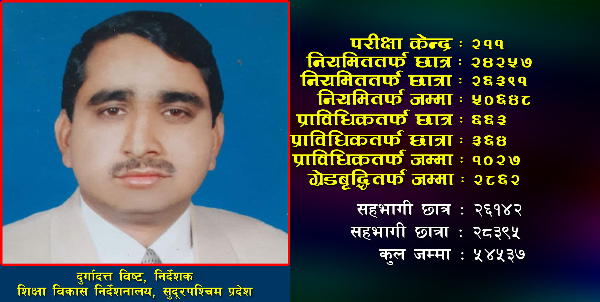 सुदूरपश्चिममा एसईईको तयारी पूरा, ५४५३७ जना परिक्षार्थीहरु सहभागी हुने, २११ परिक्षा केन्द्र