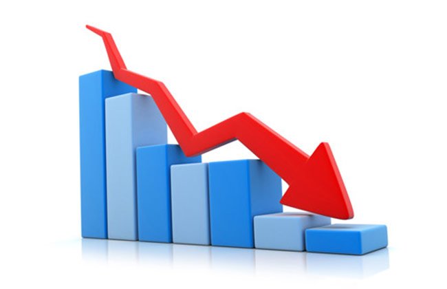 बैशाख मसान्तसम्म ११ खर्ब ७७ अर्ब १८ करोड व्यापार घाटा