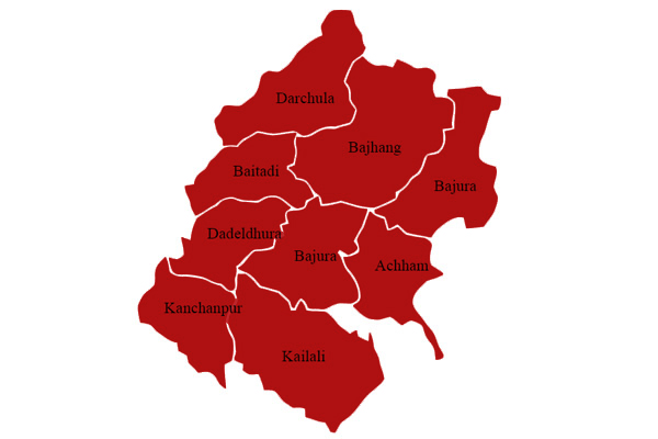 सुदूरपश्चिममा –यापिड टेष्ट गरिएका तीन हजार जना सबैको रिपोर्ट नेगेटिभ