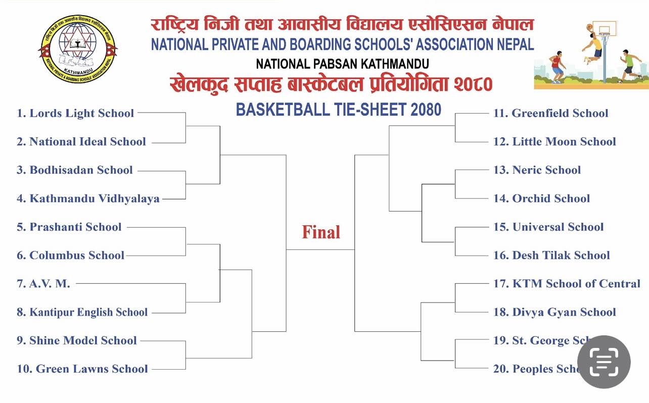 नेशनल प्याब्सन खेलकुद सप्ताह: बास्केट बल प्रतियोगितामा ग्रीनफिल्ड र बोधिसदन स्कुल फाईनलमा