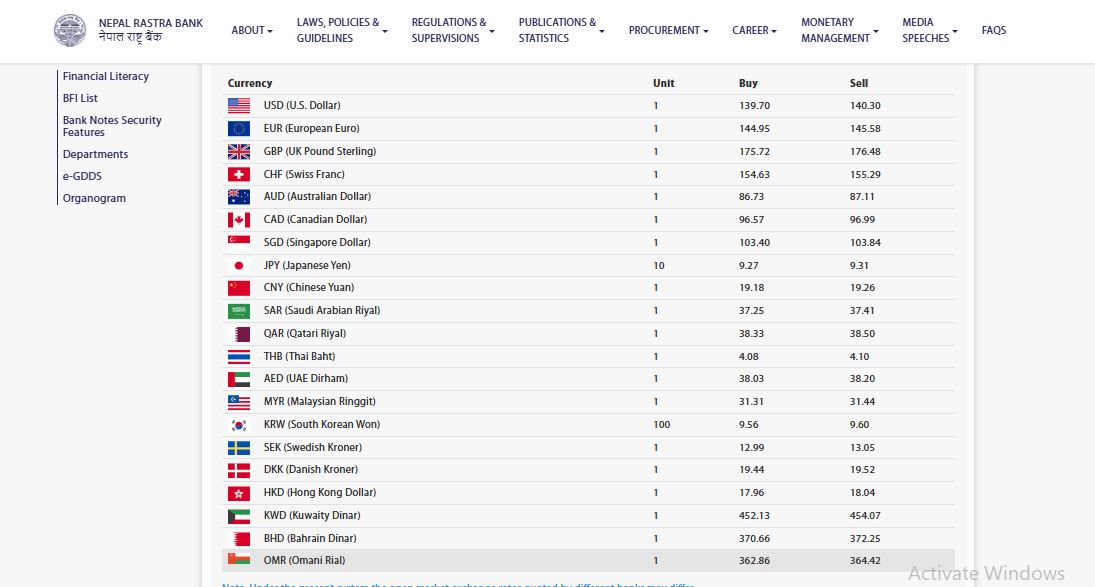 यस्ताे छ आज विदेशी मुद्राको विनिमयदर, कुन मुद्रा कतिमा हुँदैछ खरिदबिक्री ?