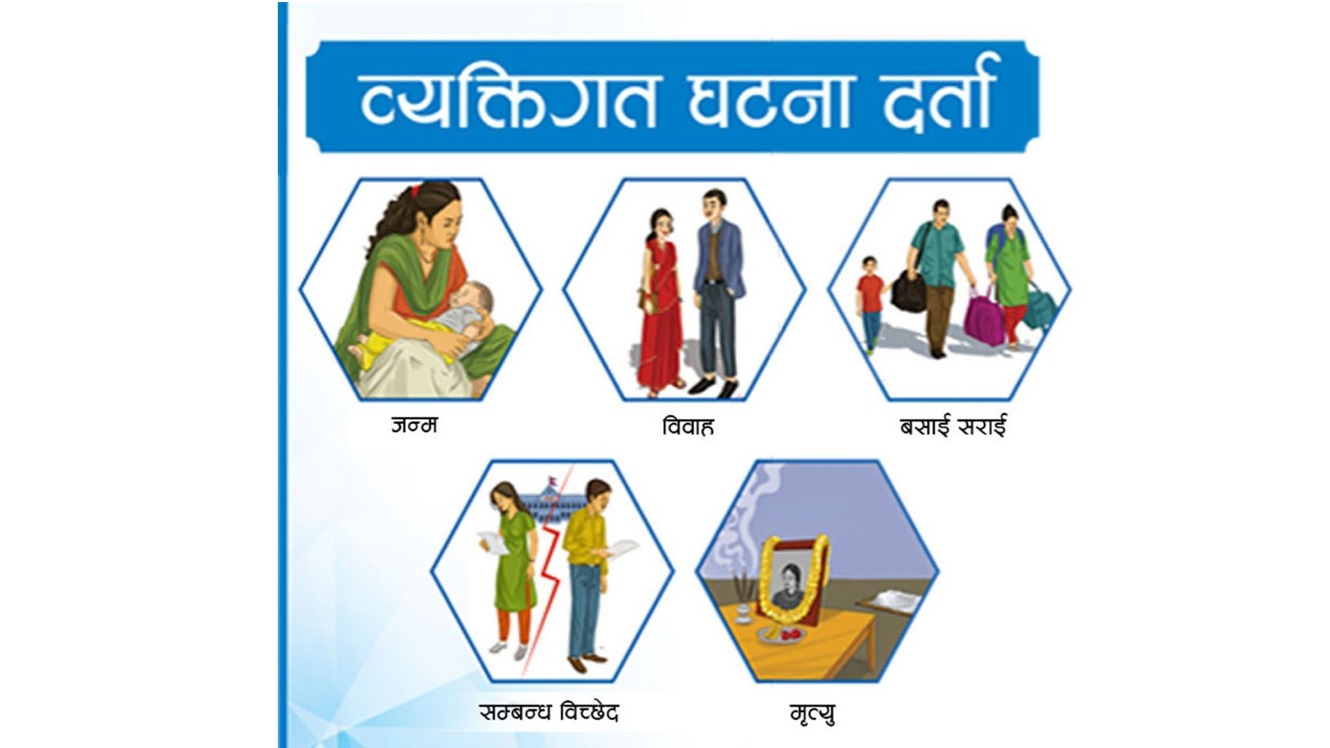 नाम, थर, उमेर लगायत व्यक्तिगत विवरण एकपटक सच्याउन पाइने